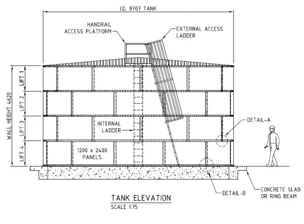 Round Steel Panel Tank 12.4