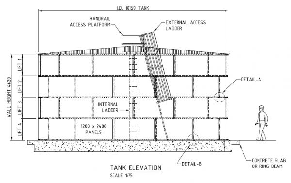 Round Steel Panel Tank 14.4